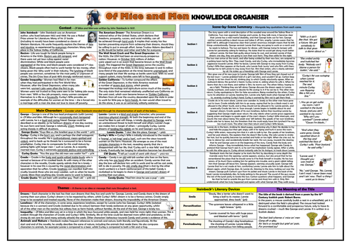 Of Mice and Men Knowledge Organiser/ Revision Mat!