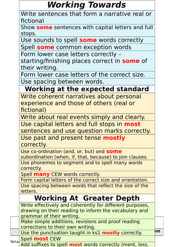 Year 2 English Writing TAF New Assessment Framework KS1 | Teaching ...