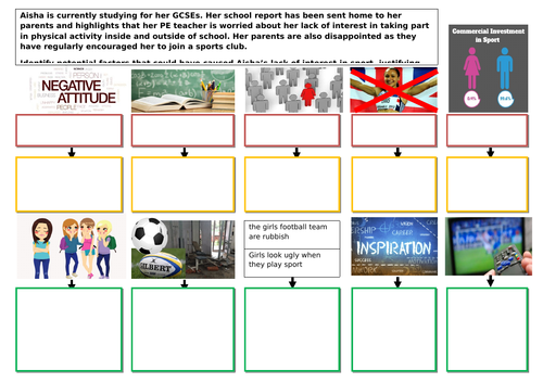 NEW AQA GCSE PE (9-1) Year 2- 3.2.2 L1&2 - Socio-cultural influences - Engagement patterns