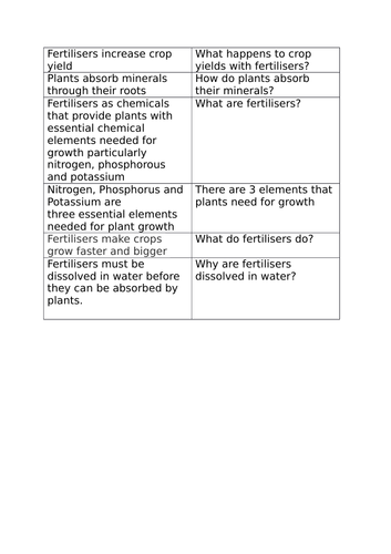 Edexcel 9-1 Sc15a TOPIC 5 Dynamic Equilibria: Haber process + Fertilisers  SEPARATE TRIPLE PAPER 1