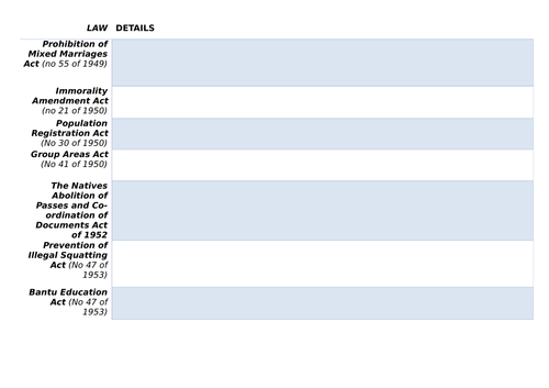 Apartheid: Implementation (Lesson 3)