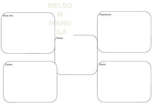 Apartheid: Prominent Players (Lesson 5)