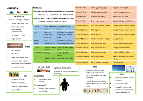 NUTRITION - REVISION AID - KNOWLEDGE ORGANISER