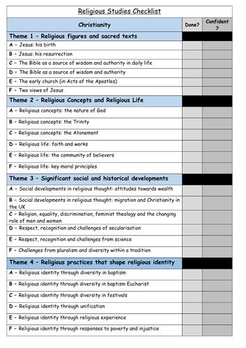 Eduqas Religious Studies Checklist | Teaching Resources