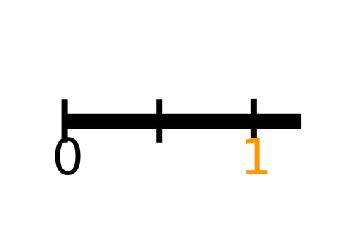 Halves, thirds and quarters number lines - Fractions on a number line ...