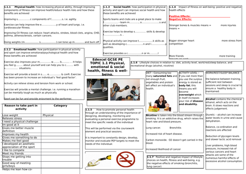 GCSE Physical Education (Edexcel/Pearson) (New Spec 2016 +) Component 2 Revision Booklet