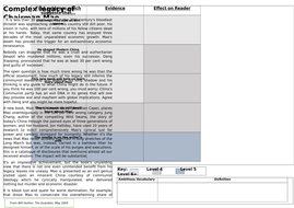 English language paper 2 question 5 mark scheme picture