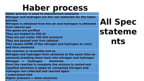 NEW 9-1 Chem AQA Topic C15 part 2 Haber process and Fertilizer