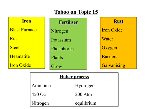 NEW 9-1 GCSE Chem Aqa C15 Using our resources