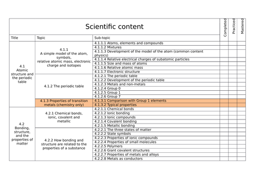 aqa-triple-science-check-list-teaching-resources