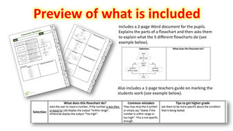 Flowchart revision task for GCSE Computer Science | Teaching Resources