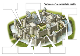 Invasion, Conquest and Castles (Year 7 History SoW) | Teaching Resources