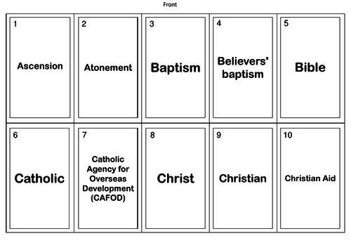 AQA GCSE RS Christianity Keywords Revision Card Game (New Spec)