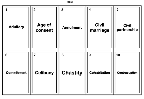 AQA GCSE RS Theme A: Relationships and Families Keywords Revision Card Game (New Spec)