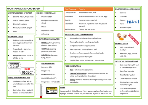 FOOD SAFETY & SPOILAGE - REVISION AID - KNOWLEDGE ORGANISER