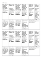 Link between development and the DTM | Teaching Resources