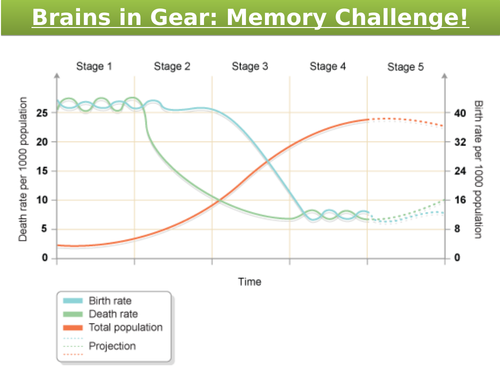 Link between development and the DTM