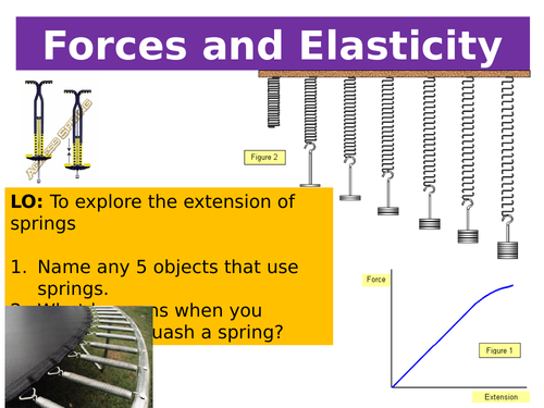 Aqa Gcse Physics Triple Topic 5 Forces Lesson 4 Forces And Elasticity 1861