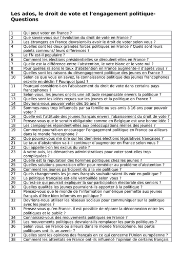 Les ados, droit de vote et engagement politique- possible questions- A Level French (year 2)