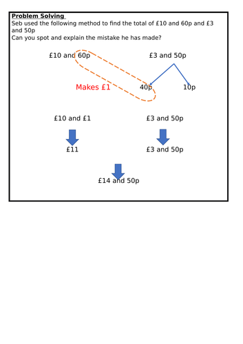 Adding Money, Spring Block 2, Year 3