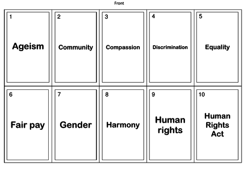 AQA GCSE RS Theme F: Religion, human rights and social justice Keyword Revision Card Game (New Spec)