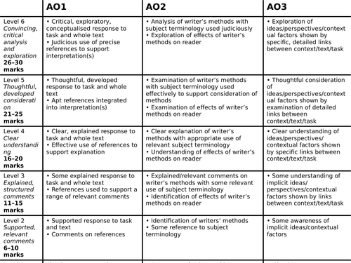 Teach Act 1 of An INspector Calls | Teaching Resources