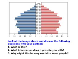 Population Pyramid Worksheet Ks3 - worksheet