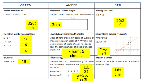Foundation Maths D.I.R.T. worksheets and answers | Teaching Resources