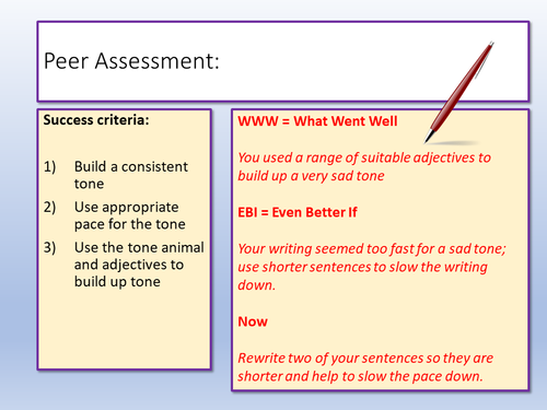 Tone of technical writing picture