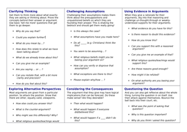 Socratic Questioning | Teaching Resources