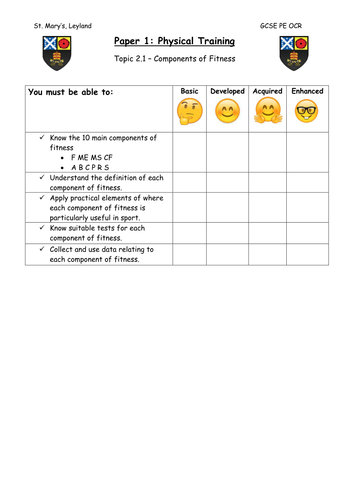 GCSE PE OCR - Section 2 Template Bundle