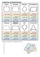 KS2/KS3/KS4 Maths: Properties and angles of Quadrilaterals | Teaching ...