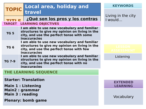 Viva Higher - los pros y los contras de la ciudad | Teaching Resources