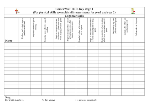 PE Assessment for the Primary School | Teaching Resources