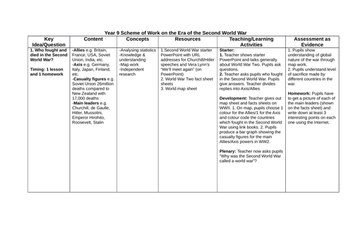 Second World War- scheme of work