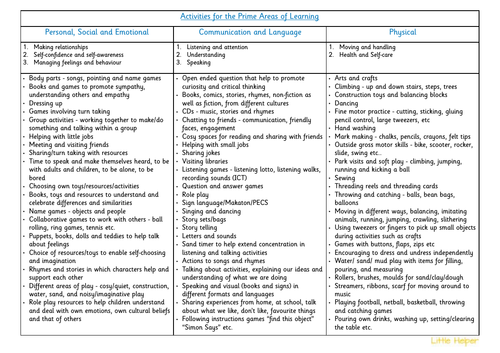 Activities for the Areas of Learning EYFS | Teaching Resources