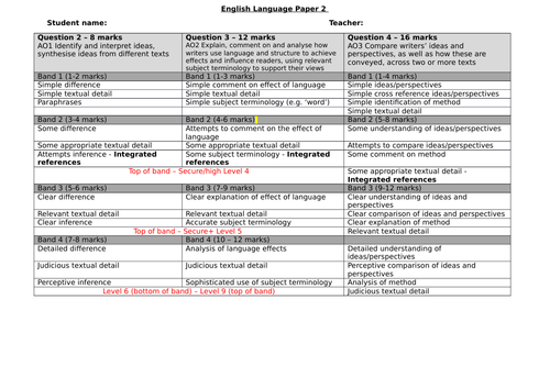 aqa english language creative writing mark scheme