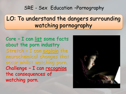 Sre Sex Education Pornography Teaching Resources