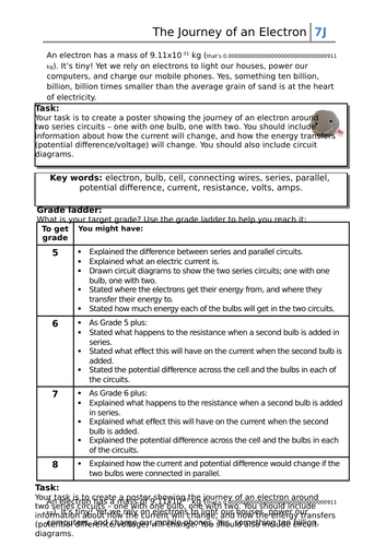 Level assessed task - electron KS3