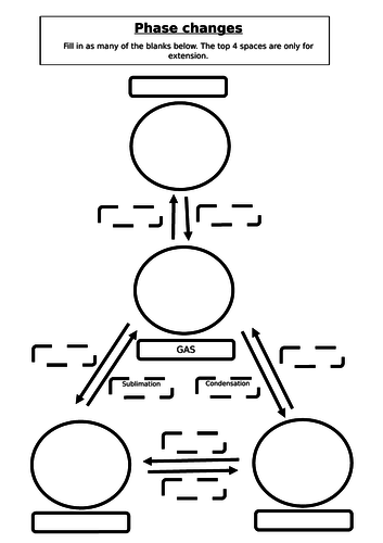 Solids, Liquids, gases KS3 AQA