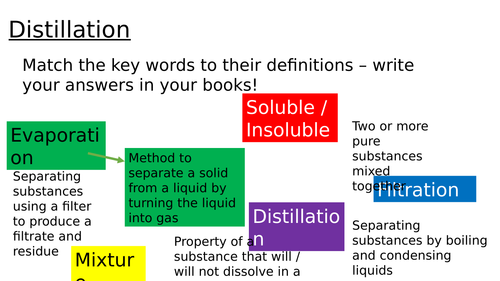 AQA KS3 distillation