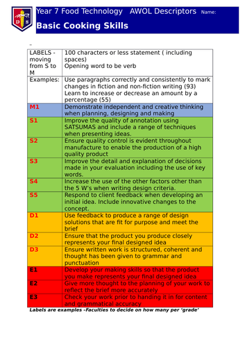 yr 7 basic cooking skills teaching resources