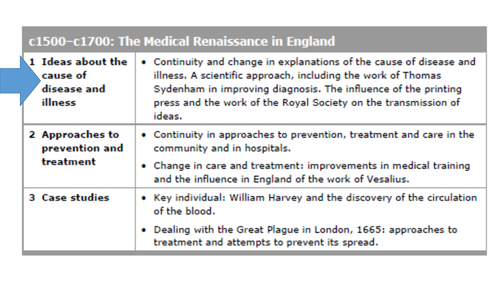 Medicine through Time - Renaissance