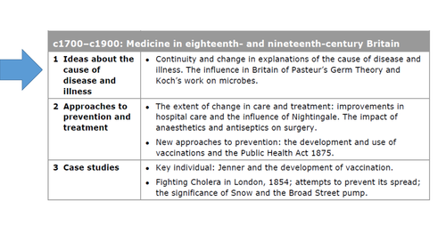 Medicine through Time - 18th and 19th Century