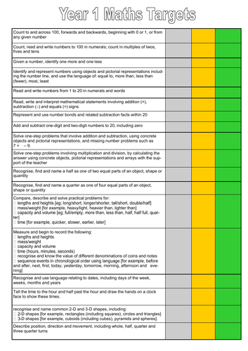 YEAR 1 MATHS OBJECTIVES | Teaching Resources