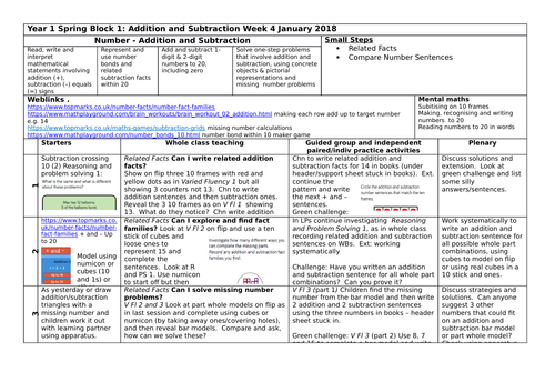 Y1 planning and resources for White Rose Maths Spring Block 1 week 4 Addition and Subtraction