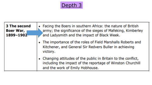 Depth 3 - The Second Boer War - The British experience of warfare 1790-1918