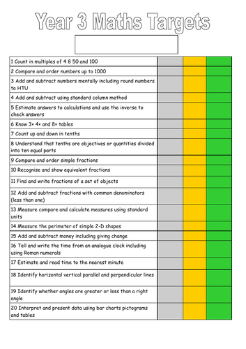 Whole School Maths Objectives checklists | Teaching Resources