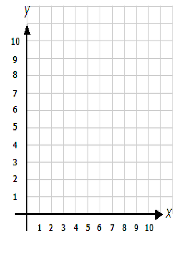year 4 coordinates lesson teaching resources