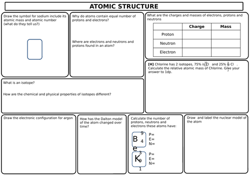 Gcse Edexcel 9 1 Combined Science Chemistry Revision Sheets Teaching 2497
